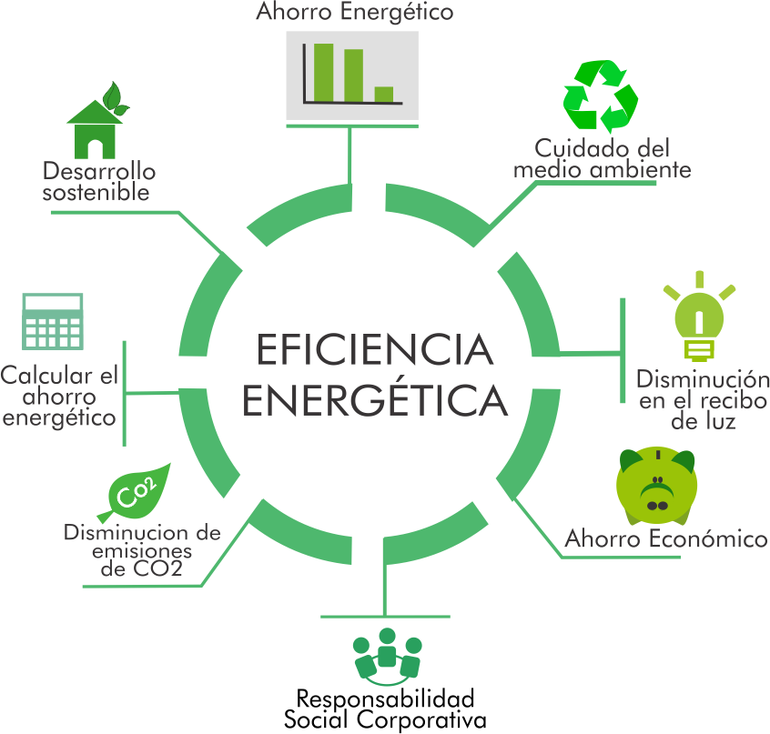 eficiencia-energetica